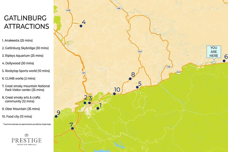 Gatlinburg Attractions